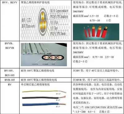 【线缆百科】电线电缆规格型号说明、用途及载流量计算表